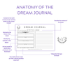 Dream Journal Sticky Notepad