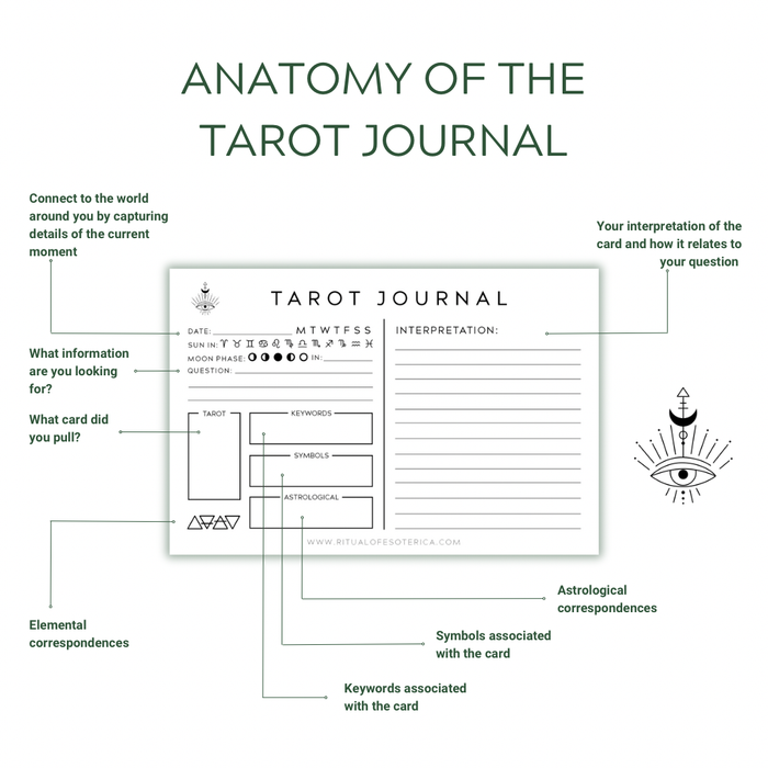 Tarot Journal Sticky Notepad